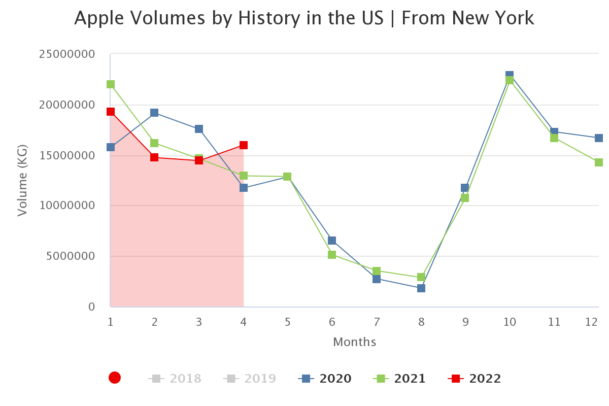 apple volumes by history 24