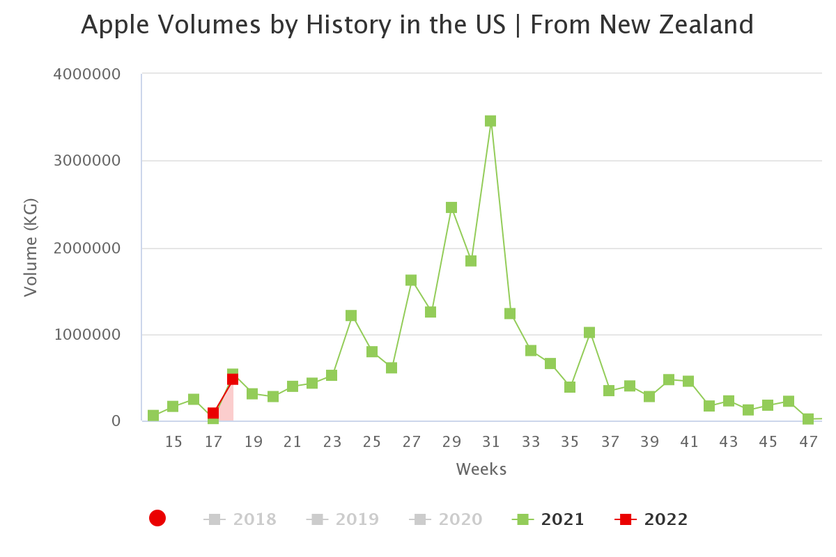 apple volumes by history 25