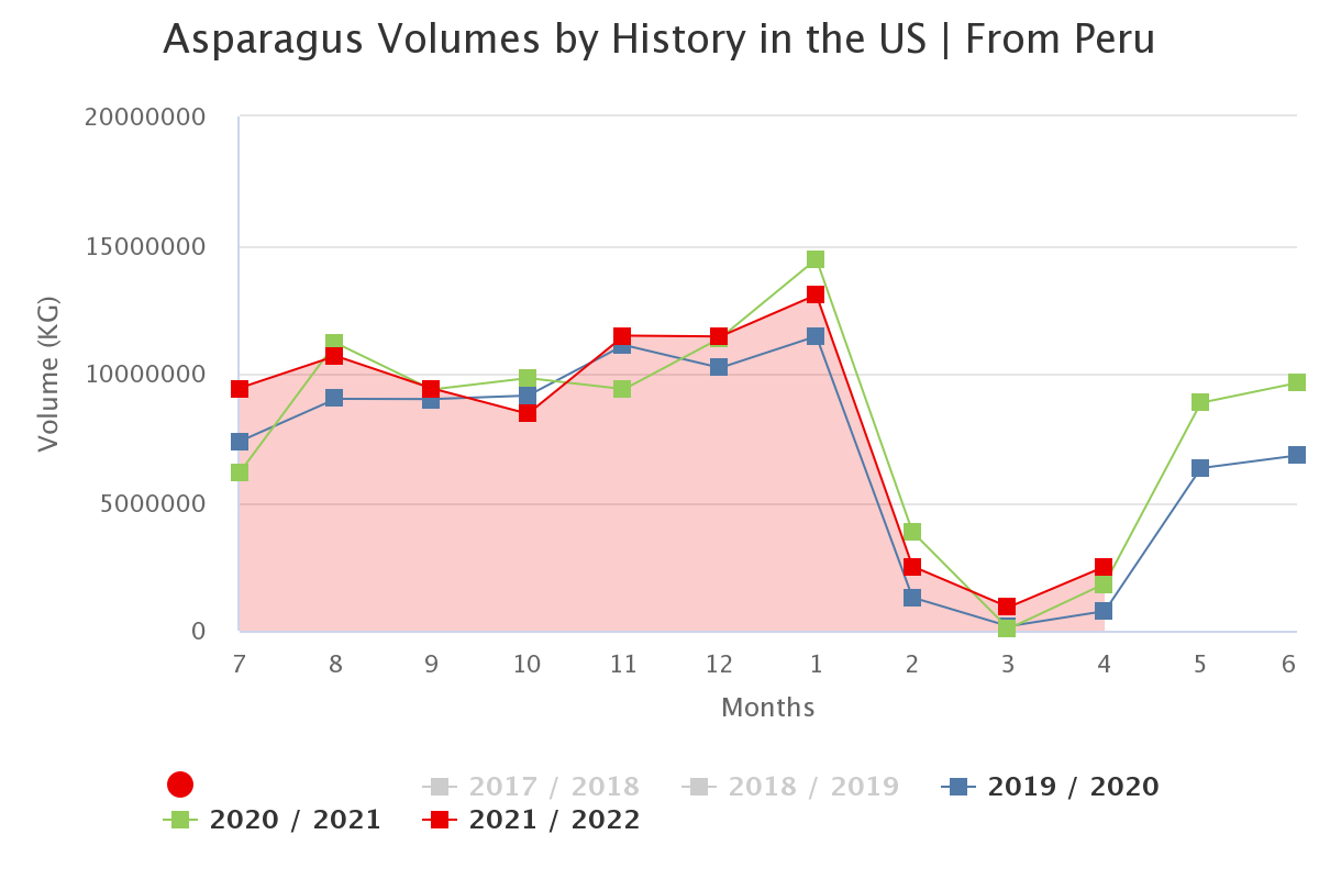 asparagus volumes by his 8