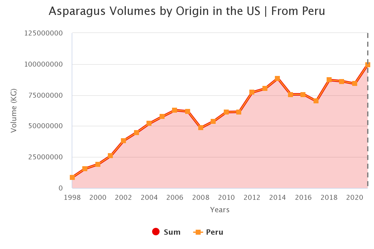 asparagus volumes by ori 4