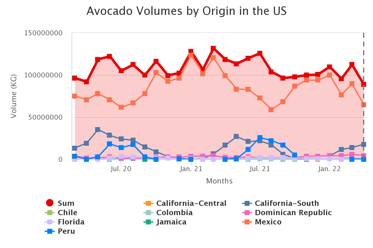 avocado volumes by origi 16