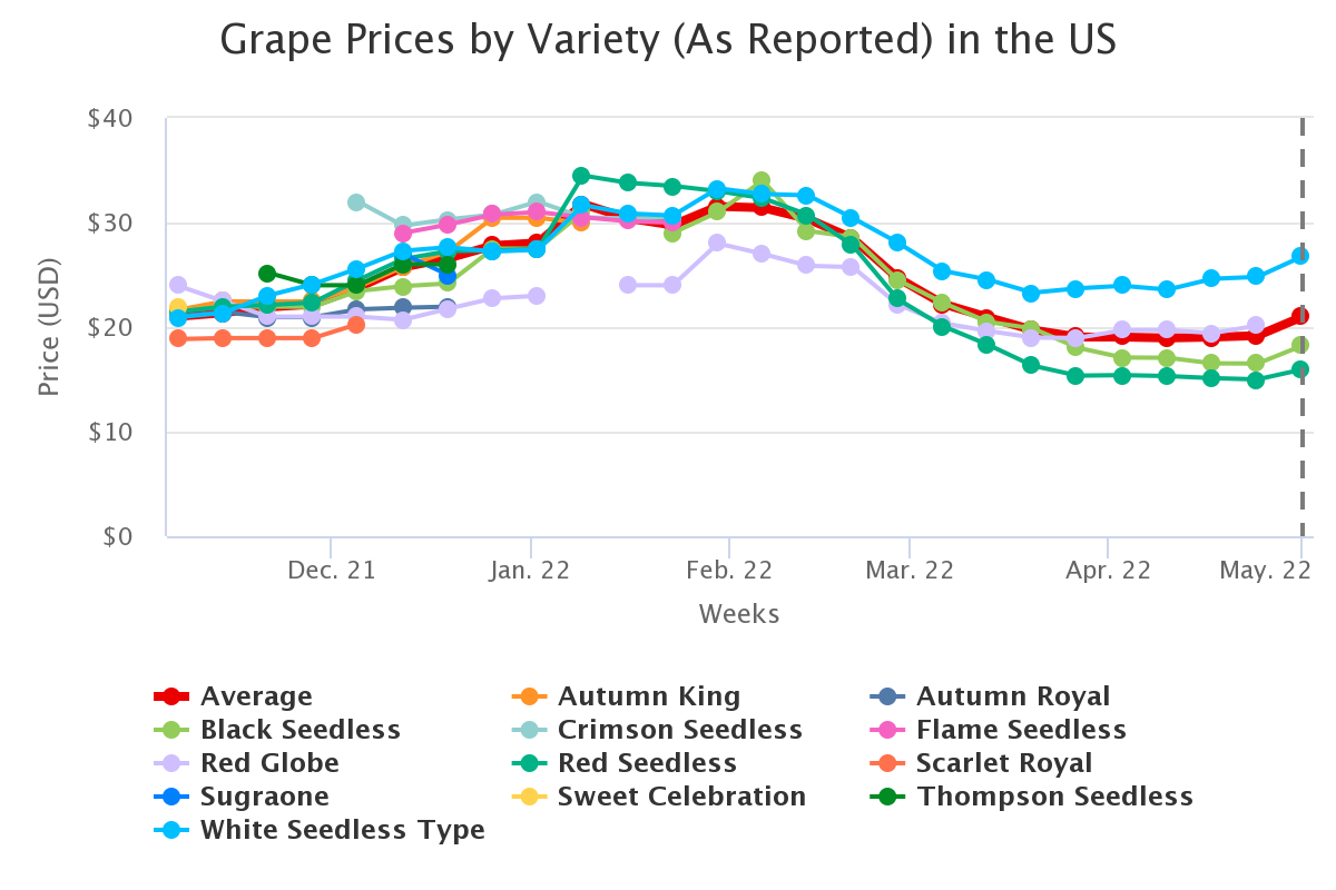 grape prices by variety 3