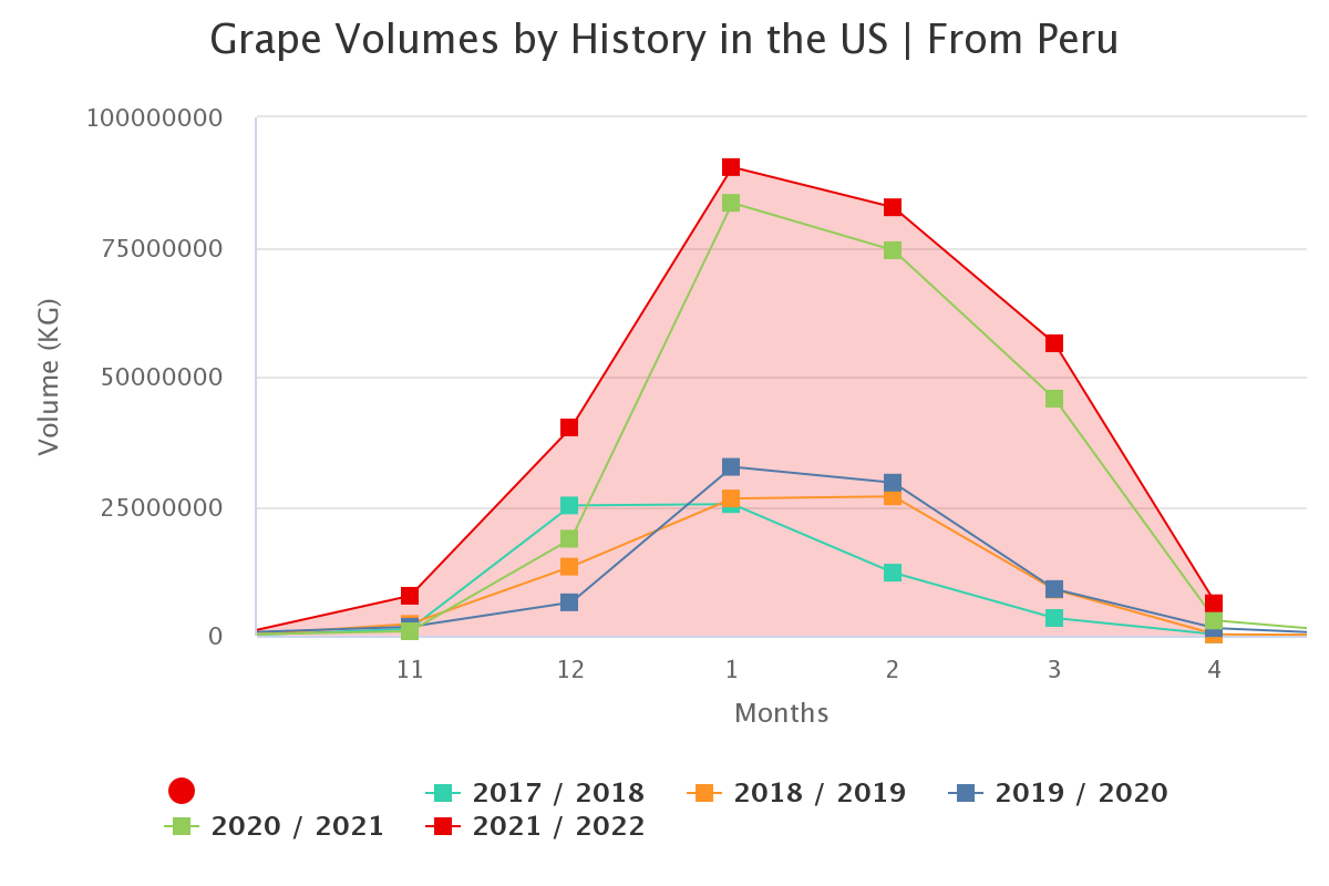 grape volumes by history 41