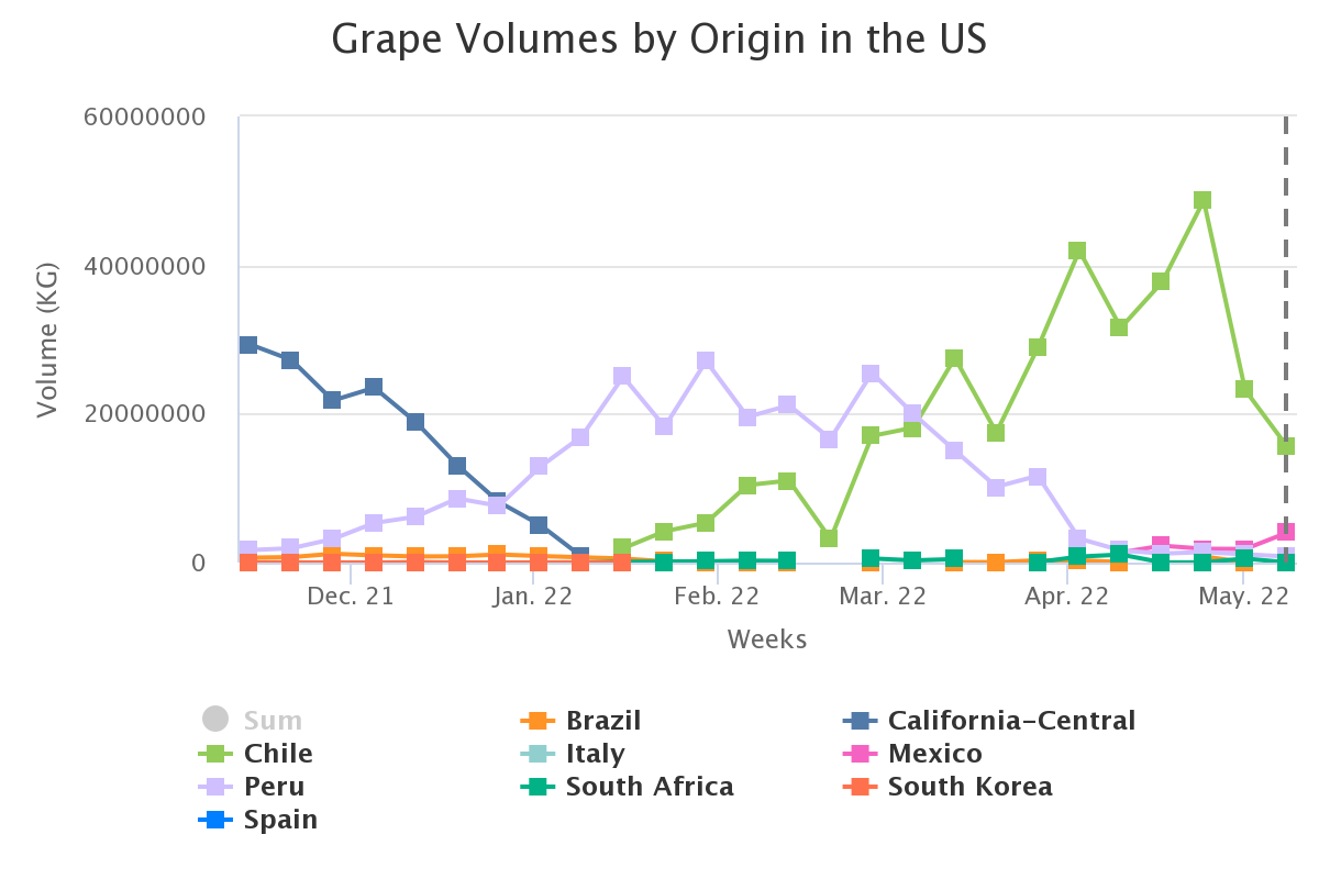 grape volumes by origin 19