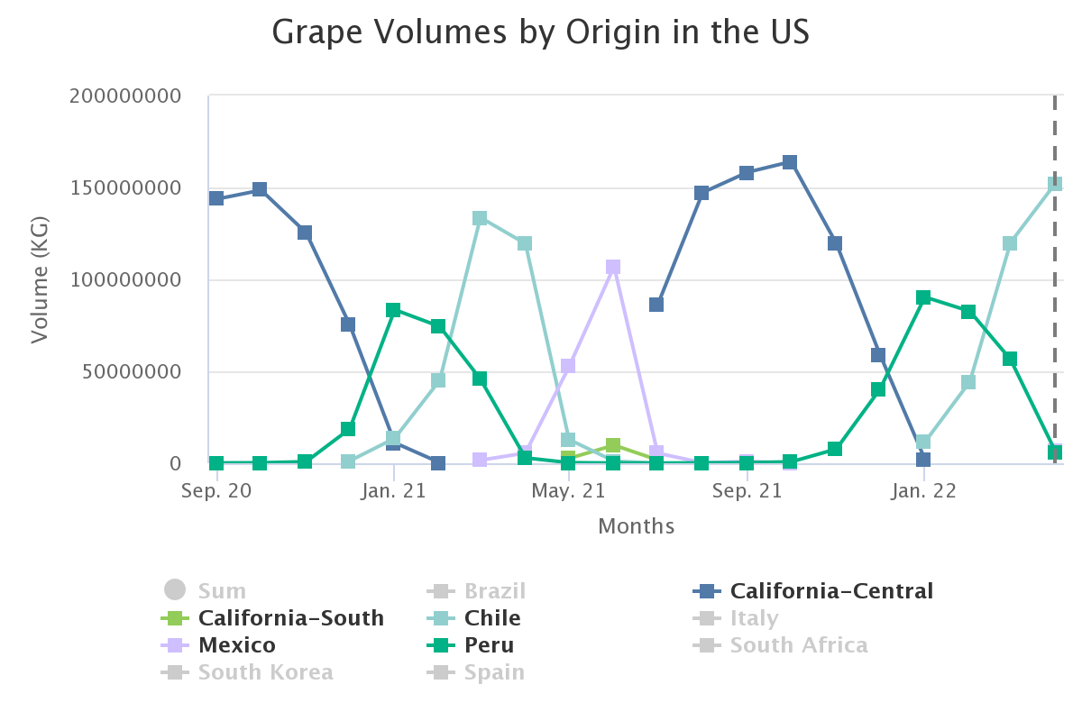 grape volumes by origin 22