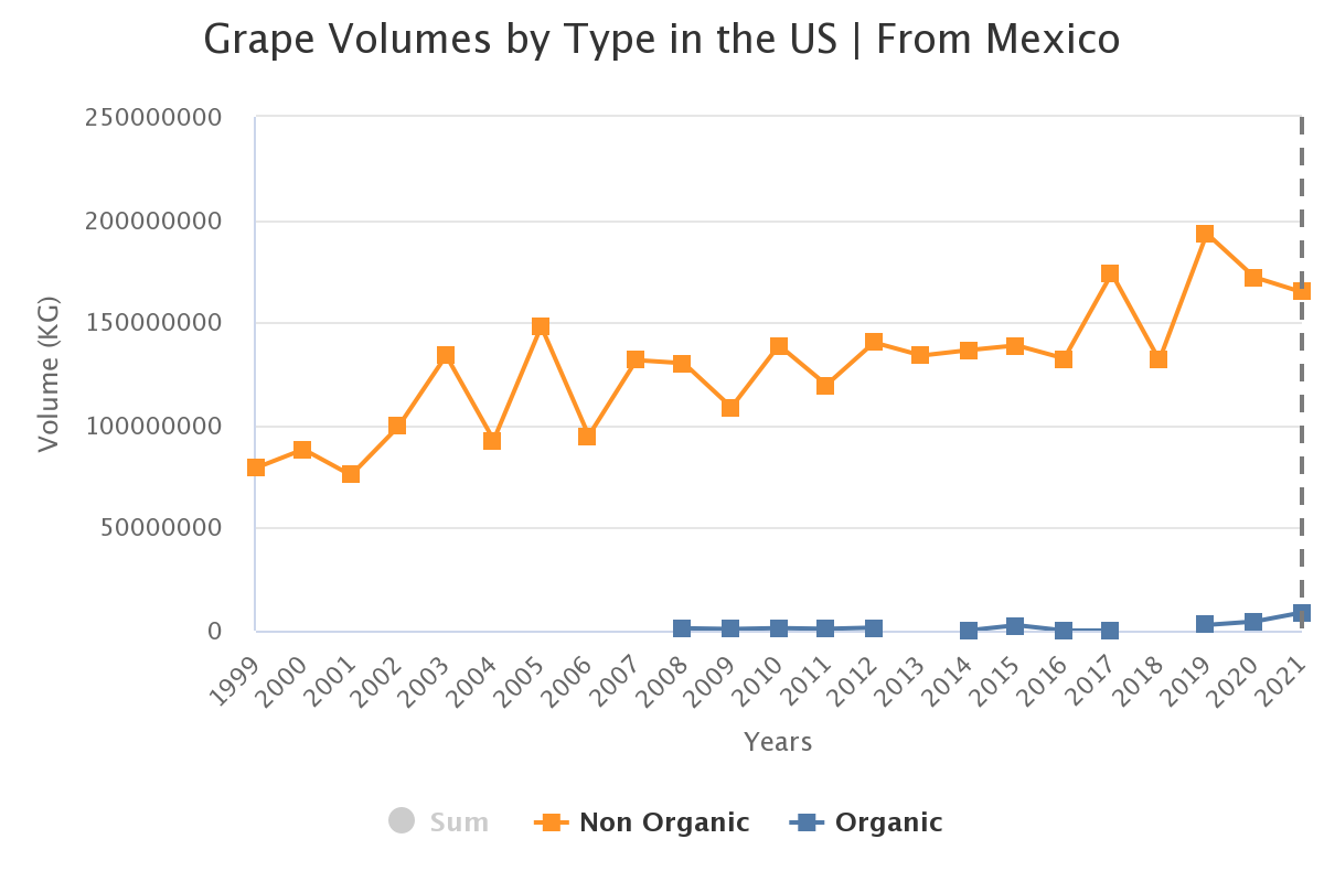 grape volumes by type in 1