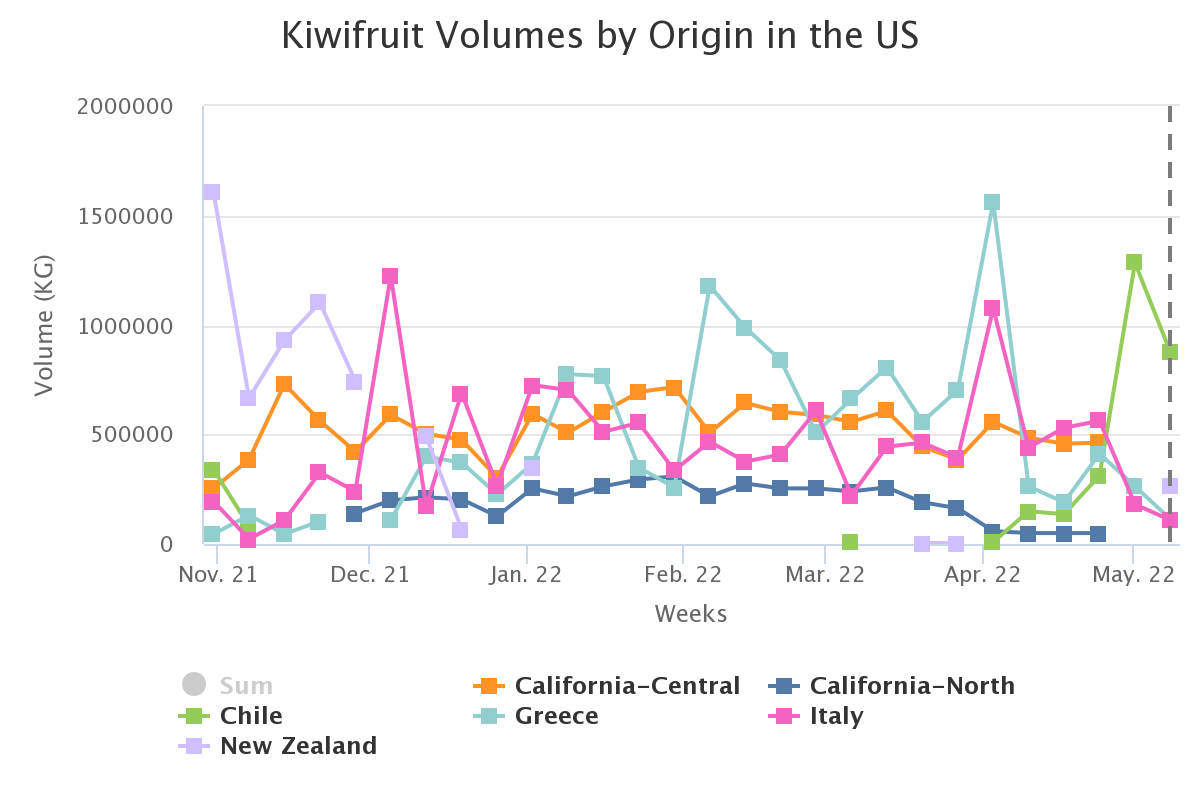 kiwifruit volumes by ori 1