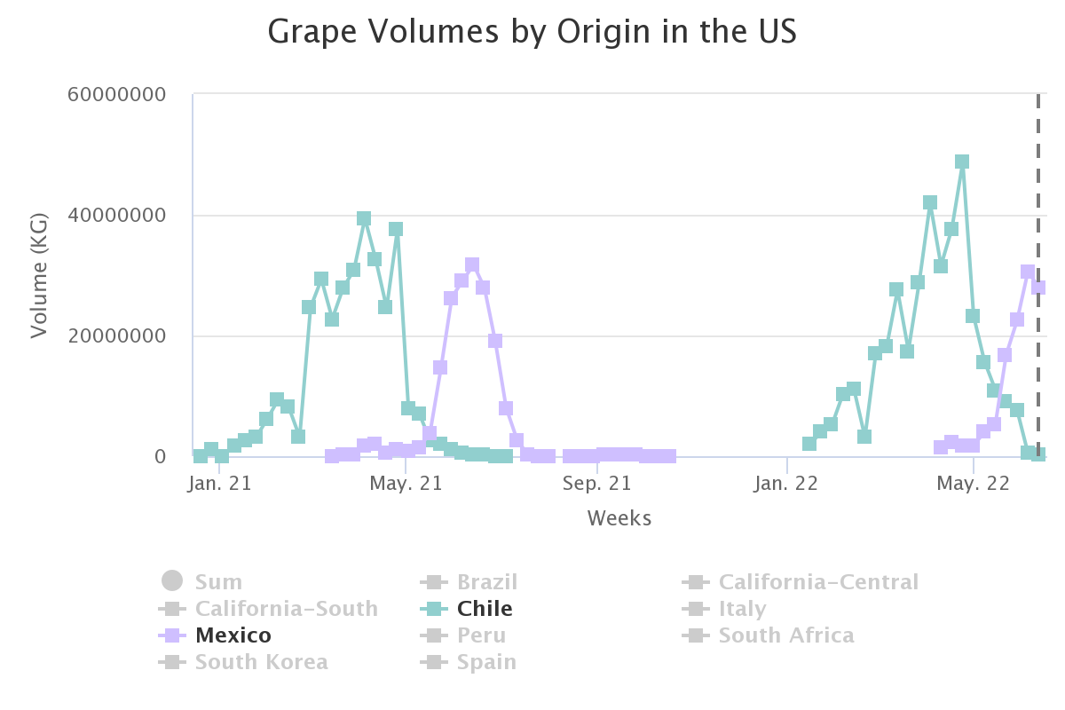 grape volumes by origin 26