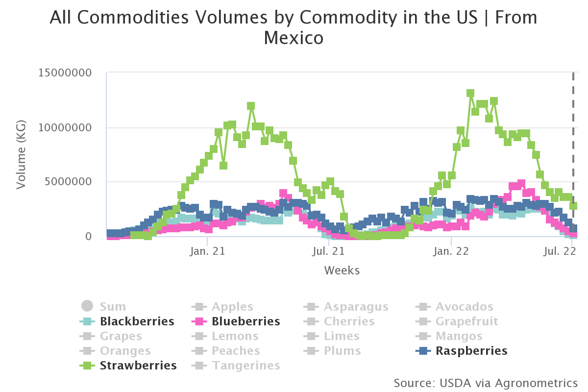 all commodities volumes 2