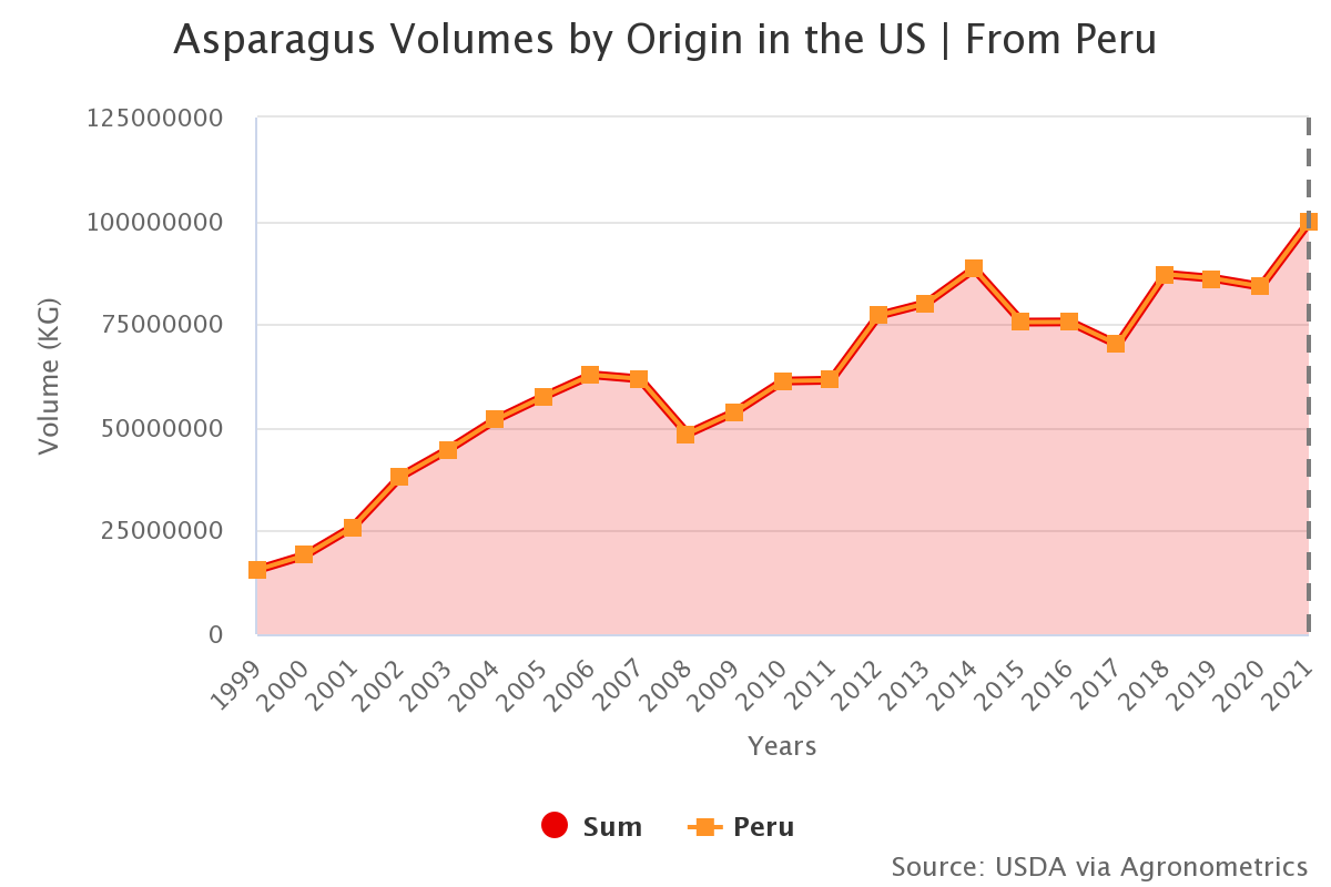 asparagus volumes by ori 6