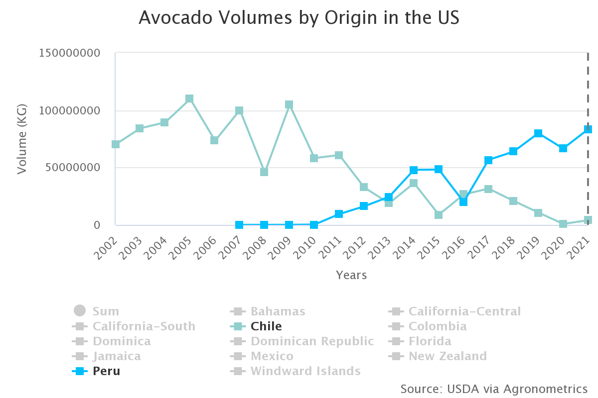 avocado volumes by origi 24