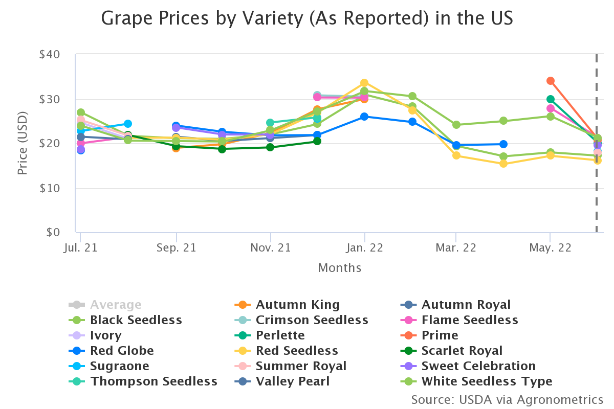 grape prices by variety 5
