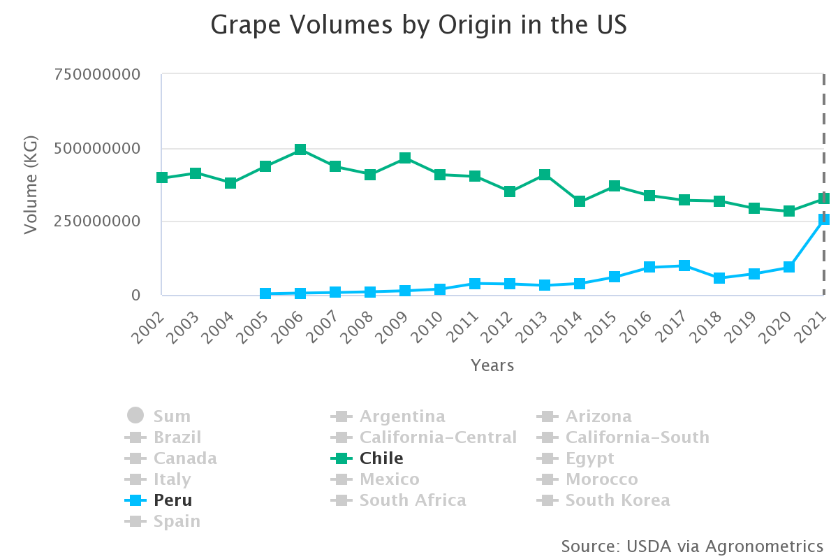grape volumes by origin 32