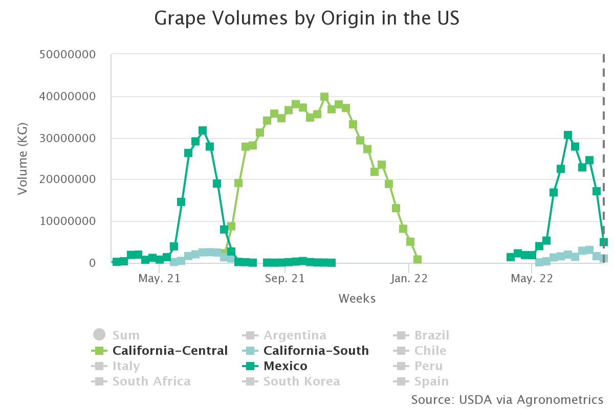 grape volumes by origin 33