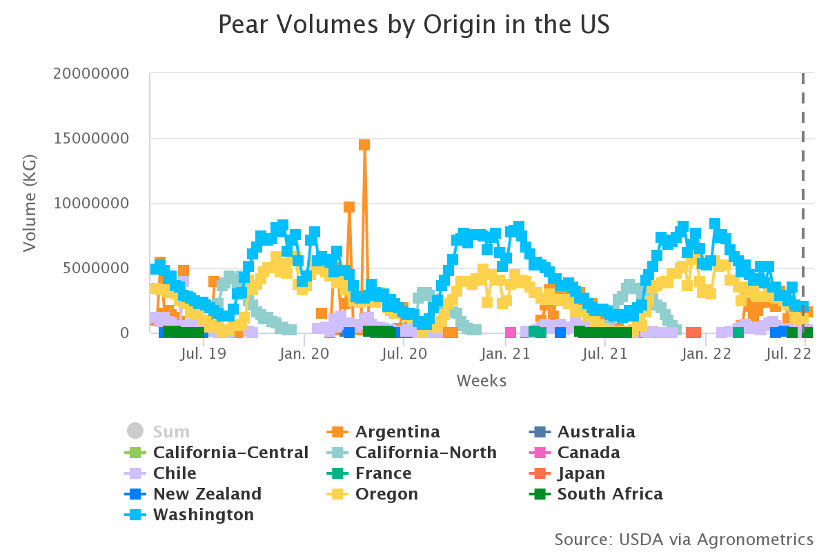 pear volumes by origin i 9