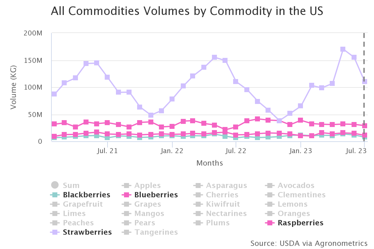 all commodities volumes 9
