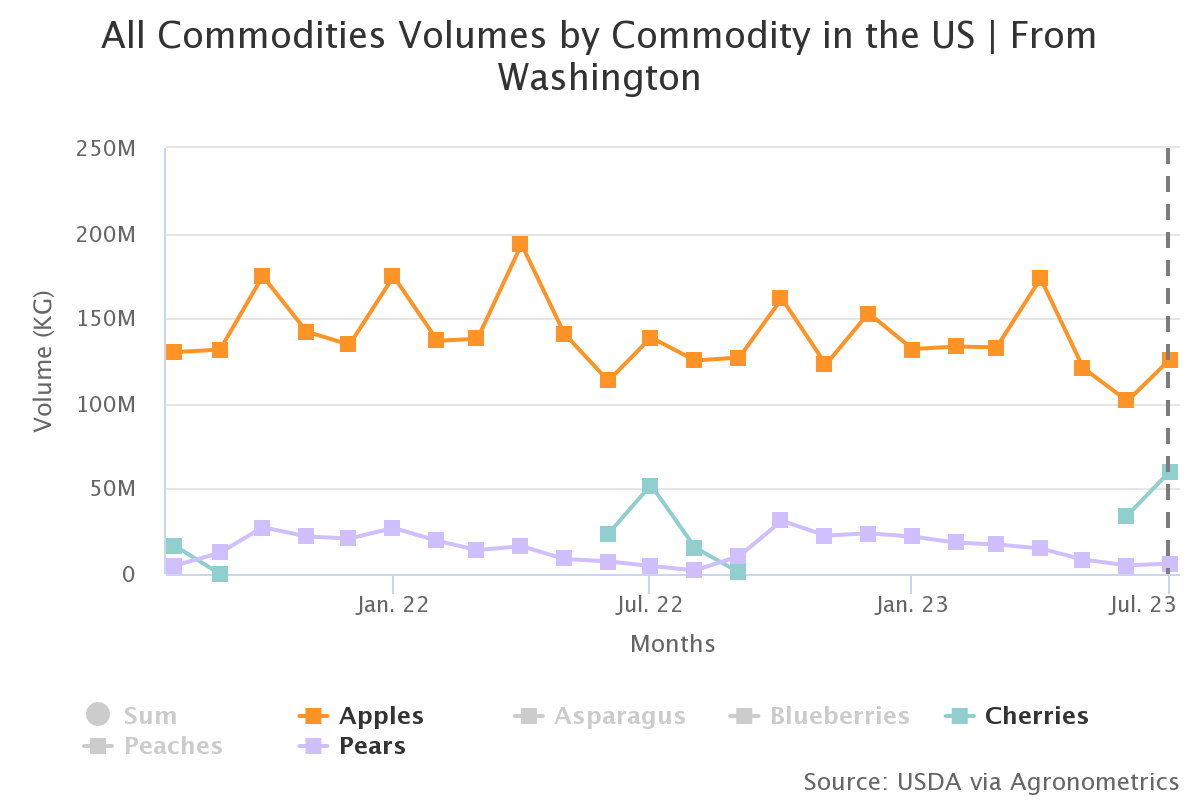 all commodities volumes 11