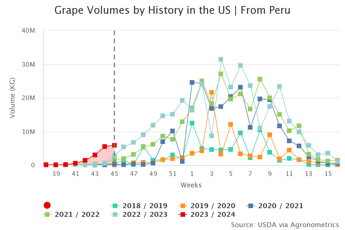 grape volumes by history 8