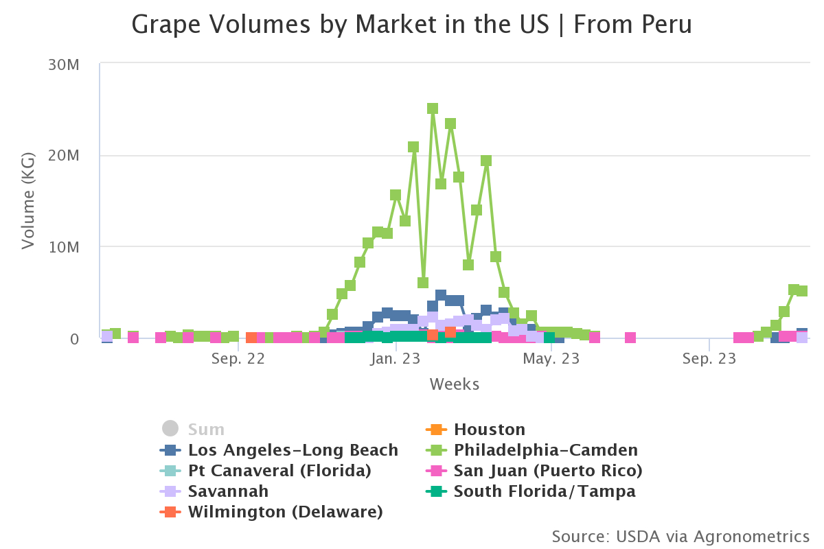 grape volumes by market 1
