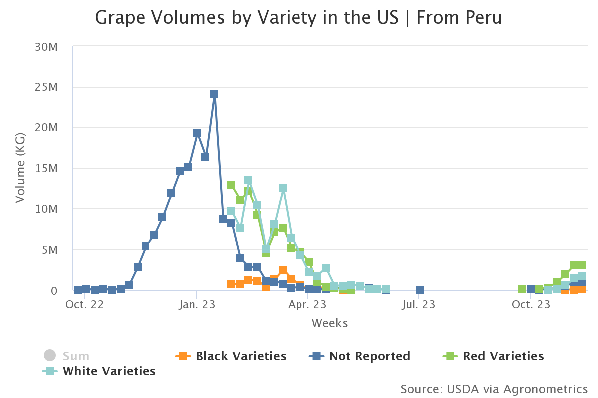 grape volumes by variety 11 1