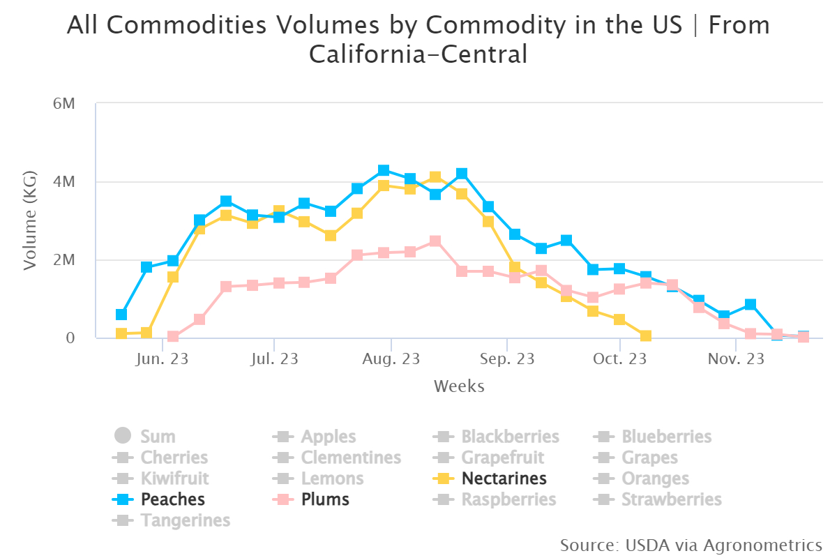 all commodities volumes 1